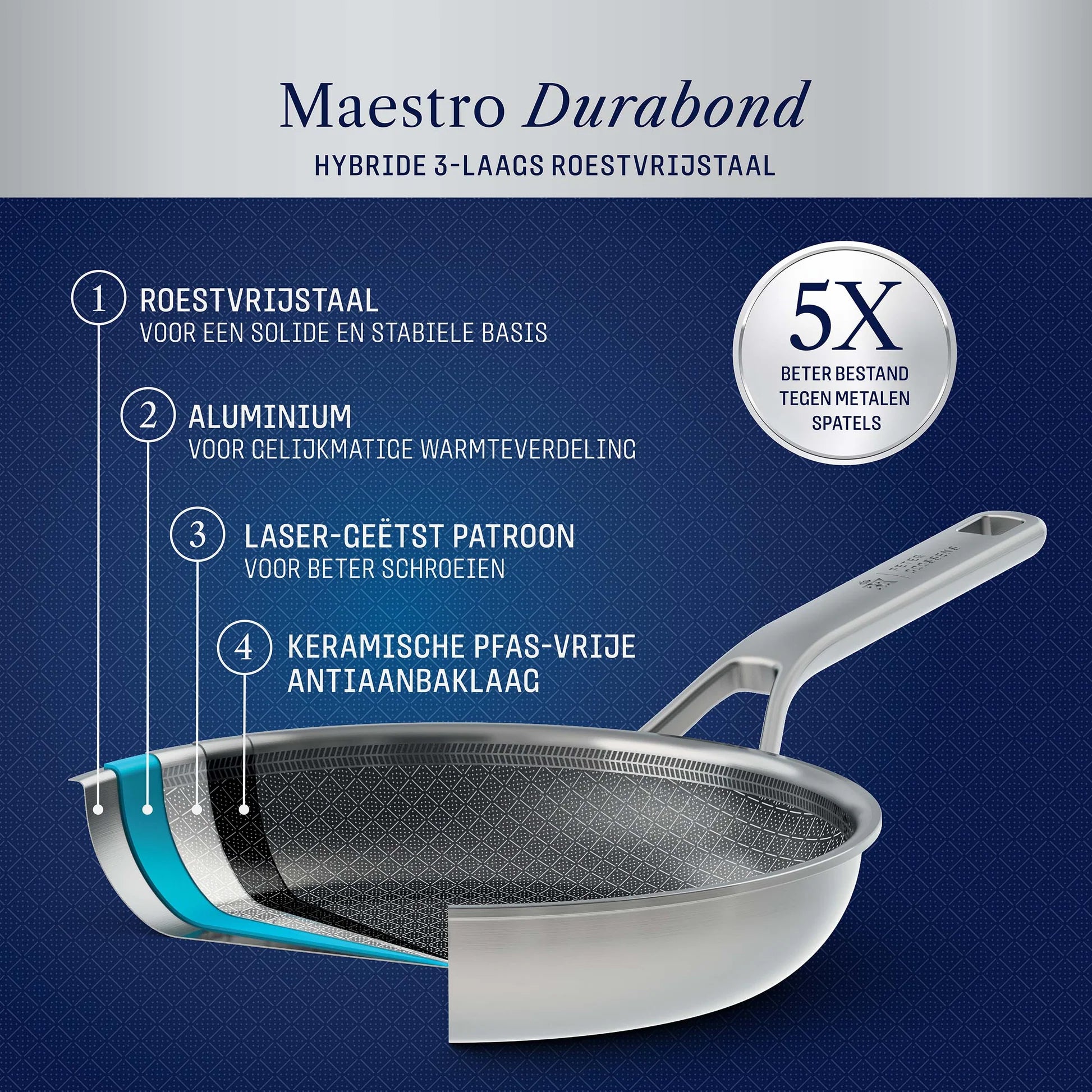 BK  Durabond wok Peter Goossens