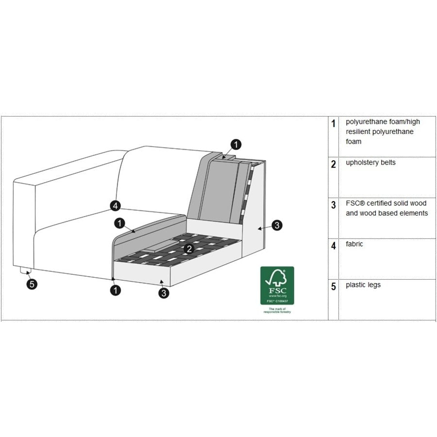 Sits Milano sofa tweezit + divan hoekbank - Oosterlinck
